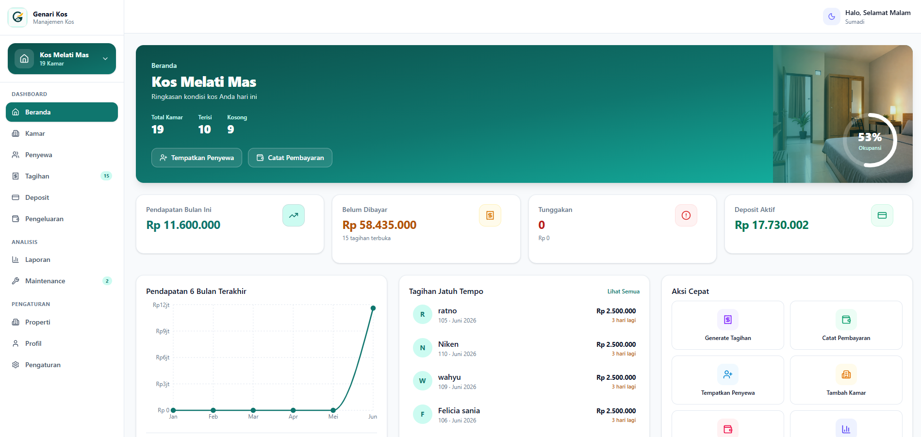 Dashboard Genari Kos — ringkasan okupansi, pendapatan, tagihan jatuh tempo, dan aksi cepat